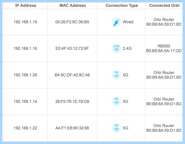 20 mhz или 40 mhz wifi