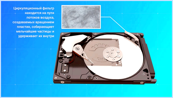 Вращение шпинделя жесткого диска
