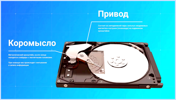 Вращение шпинделя жесткого диска