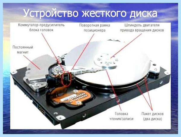 Вращение жесткого диска