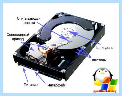 Вращение жесткого диска