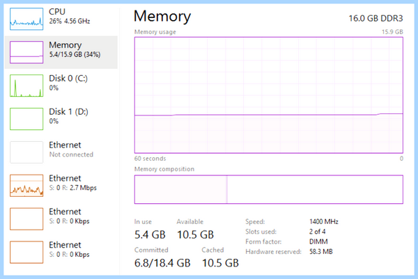 Вреден ли файл подкачки для ssd