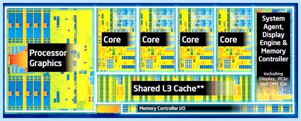 Все архитектуры процессоров intel (весь, архитектура, процессоров, intel, процессора Intel, Кроме того) Все архитектуры процессоров intel
