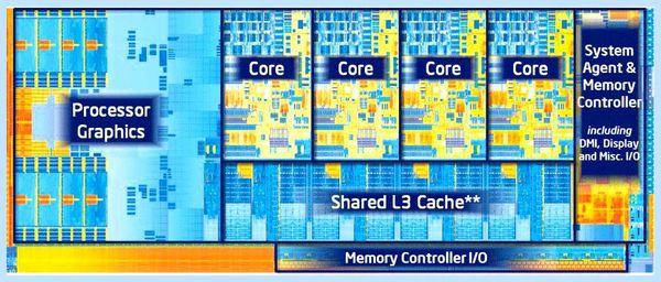 Все архитектуры процессоров intel (весь, архитектура, процессоров, intel, процессора Intel, Кроме того) Все архитектуры процессоров intel