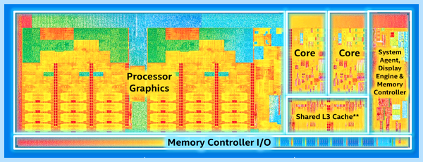 Все архитектуры процессоров intel (весь, архитектура, процессоров, intel, процессора Intel, Кроме того) Все архитектуры процессоров intel