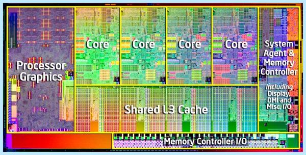 Все архитектуры процессоров intel (весь, архитектура, процессоров, intel, процессора Intel, Кроме того) Все архитектуры процессоров intel