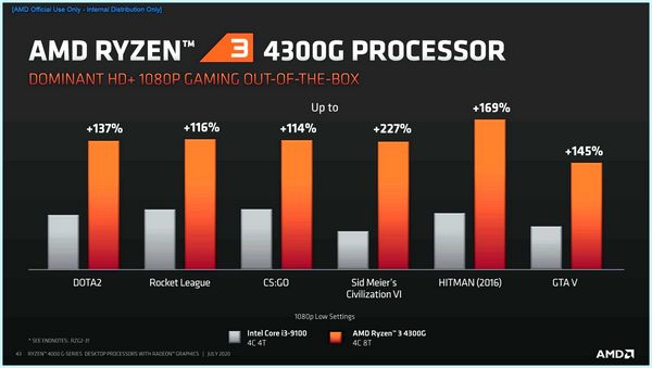 Все процессоры amd (весь, процессоры, Список-таблица процессоров, Ryzen Threadripper) Все процессоры amd