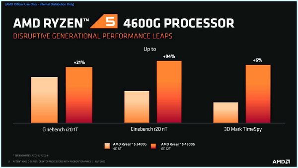 Все процессоры amd (весь, процессоры, Список-таблица процессоров, Ryzen Threadripper) Все процессоры amd