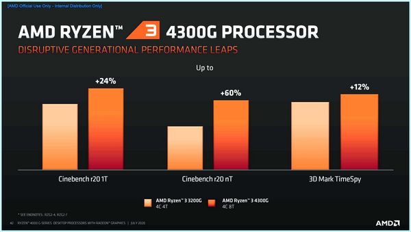 Все процессоры amd (весь, процессоры, Список-таблица процессоров, Ryzen Threadripper) Все процессоры amd