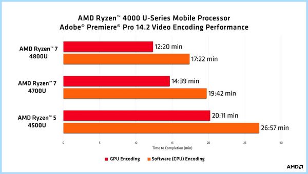 Все процессоры amd (весь, процессоры, Список-таблица процессоров, Ryzen Threadripper) Все процессоры amd