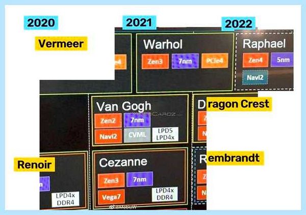Все процессоры amd (весь, процессоры, Список-таблица процессоров, Ryzen Threadripper) Все процессоры amd