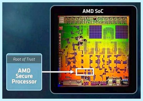 Все процессоры amd (весь, процессоры, Список-таблица процессоров, Ryzen Threadripper) Все процессоры amd
