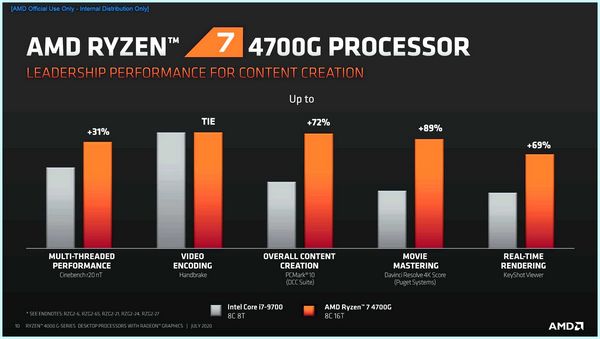 Все процессоры amd (весь, процессоры, Список-таблица процессоров, Ryzen Threadripper) Все процессоры amd