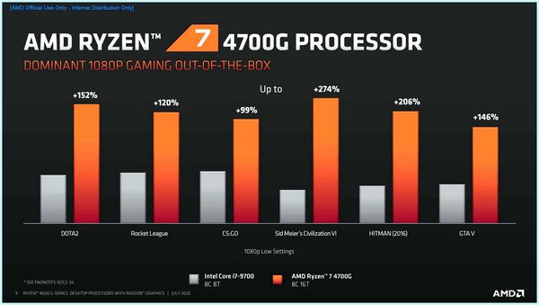 Все процессоры amd (весь, процессоры, Список-таблица процессоров, Ryzen Threadripper) Все процессоры amd