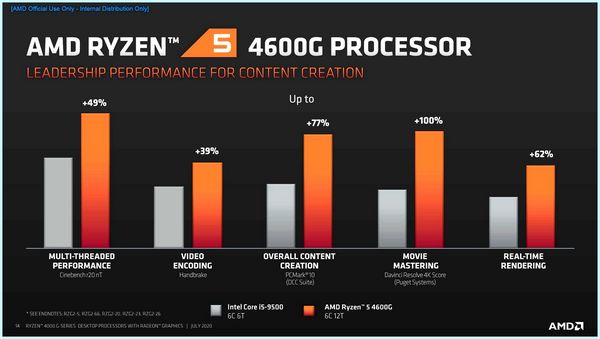 Все процессоры amd (весь, процессоры, Список-таблица процессоров, Ryzen Threadripper) Все процессоры amd