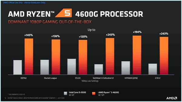 Все процессоры amd (весь, процессоры, Список-таблица процессоров, Ryzen Threadripper) Все процессоры amd