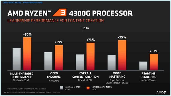 Все процессоры amd (весь, процессоры, Список-таблица процессоров, Ryzen Threadripper) Все процессоры amd