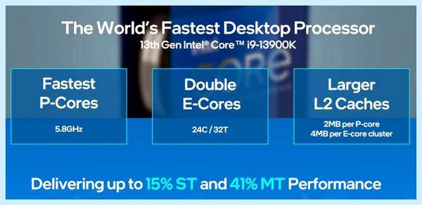 Все процессоры intel