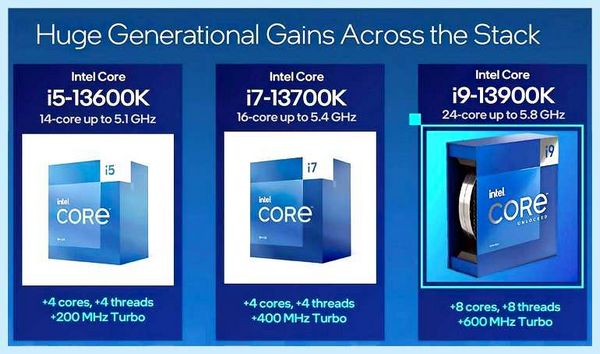Все процессоры intel