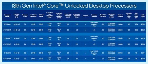 Все процессоры intel