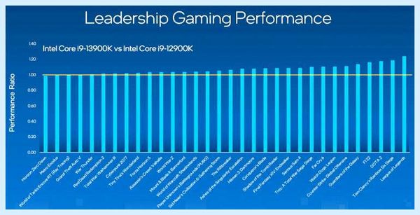 Все процессоры intel