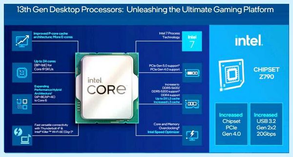 Все процессоры intel