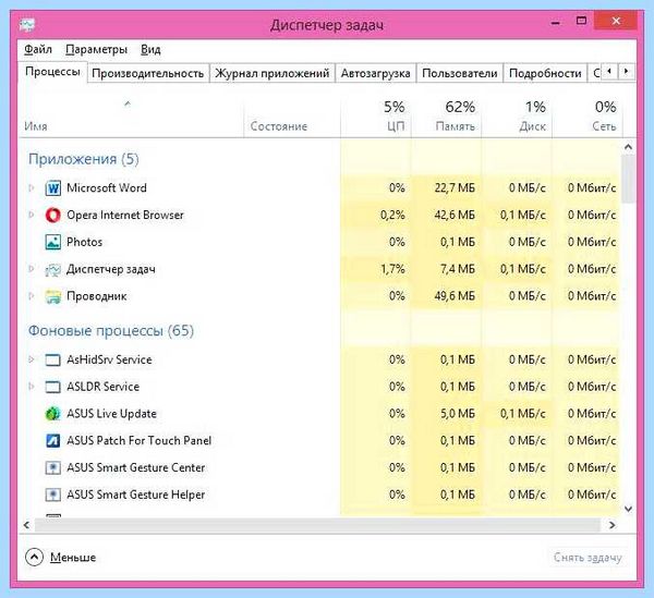 Все пропало с рабочего стола windows 7
