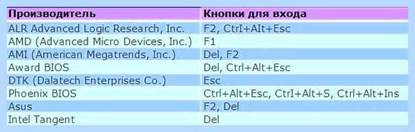 Вход через биос
