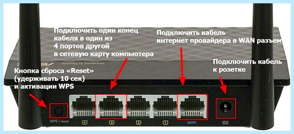 Вход в асус