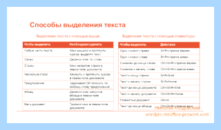 Вставить с помощью клавиатуры