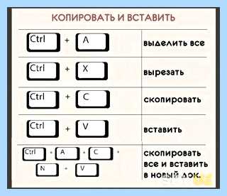 Вставить с помощью клавиатуры