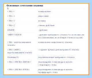 Вставить с помощью клавиатуры
