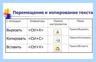 Вставить с помощью клавиатуры