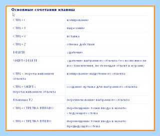 Вставить с помощью клавиатуры