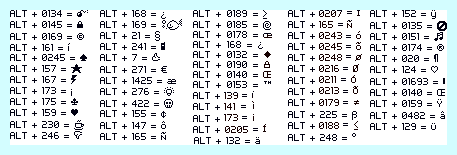 Вставка на клавиатуре (вставка, клавиатура, blockquote blockquote, горячие клавиши, горячих клавиш) Вставка на клавиатуре