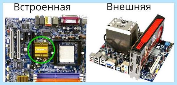 Встроенная видеокарта для ноутбука что это
