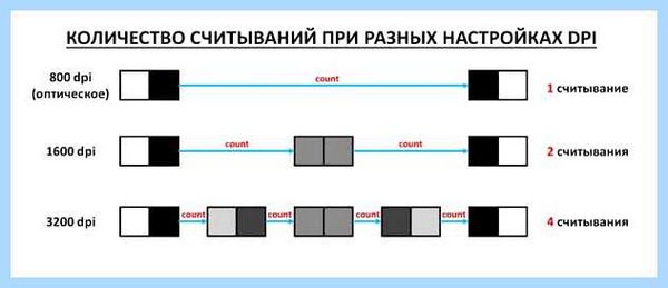 Выбор мыши для ноутбука