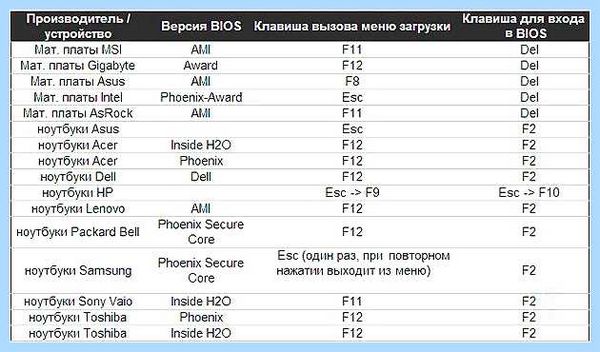 Выбор загрузки asus (выбор, загрузка, asus, Boot Menu, меню загрузки, BIOS Utility) Выбор загрузки asus