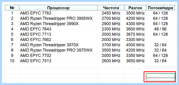 Выбор значений в ячейке excel