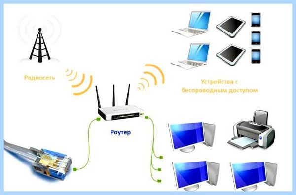 Вылетает интернет на компьютере (вылетать, интернет, компьютер, Wi-Fi сети, Wi-Fi Windows) Вылетает интернет на компьютере