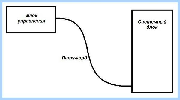 Выносная кнопка включения компьютера