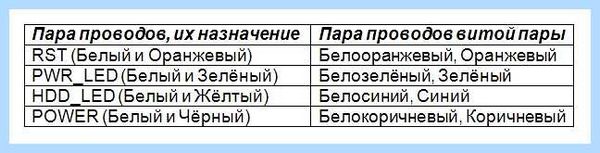 Выносная кнопка включения компьютера