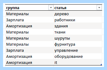 Выпадающее меню excel