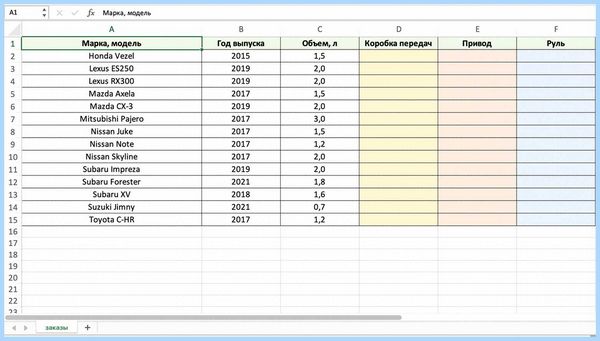Выпадающее меню в excel (выпадать, меню, excel, выпадающего списка, выпадающие списки, выпадающий список) Выпадающее меню в excel