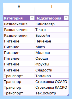 Выпадающее меню в excel (выпадать, меню, excel, выпадающего списка, выпадающие списки, выпадающий список) Выпадающее меню в excel