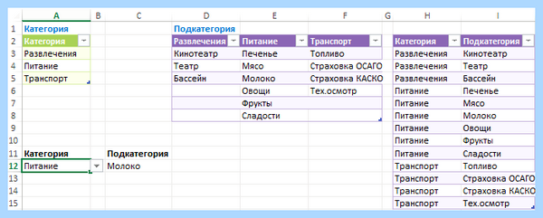 Выпадающее меню в excel (выпадать, меню, excel, выпадающего списка, выпадающие списки, выпадающий список) Выпадающее меню в excel