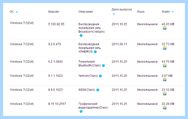 Выполнить поиск драйверов на этом компьютере