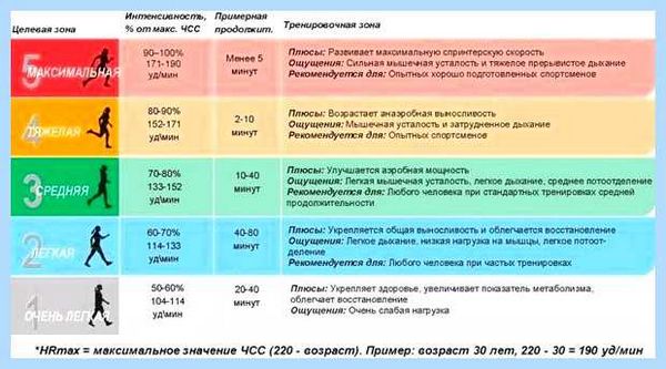 Вырубается интернет каждые 5 минут