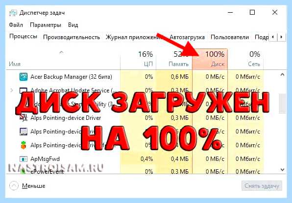 Высокая нагрузка на диск windows 10