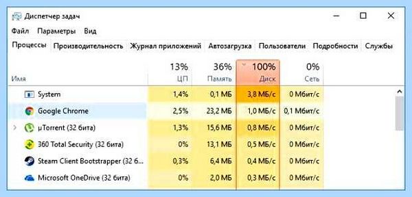 Высокая нагрузка на диск windows 10